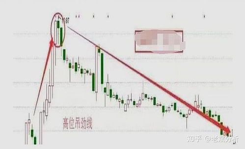 股票如何知道涨跌
