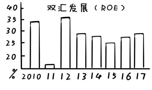 如何看股票投资时段
