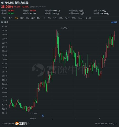 如何查过去企业股票市值 如何查过去企业股票市值