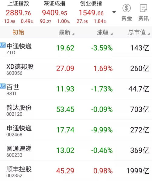 如何看待德邦股票市场