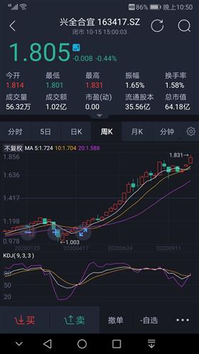 基金如何看股票行情