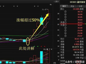 如何清除股票的数据指标