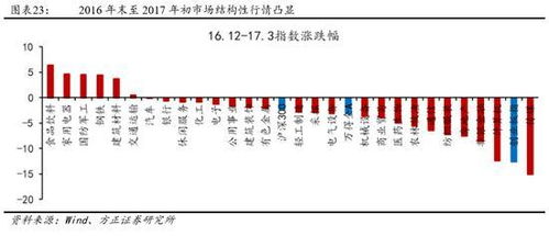 股票如何和环境结合起来