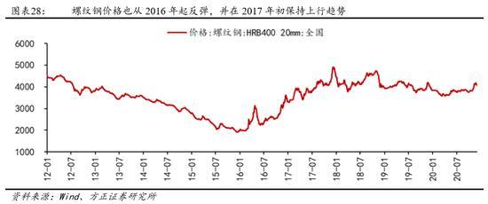 股票如何和环境结合起来