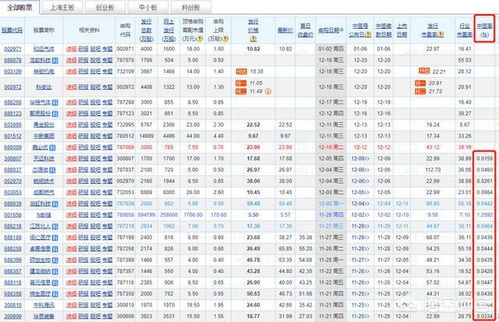 如何看懂中签股票 如何看懂中签股票