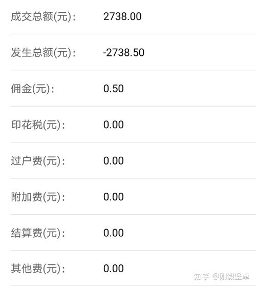 证券佣金过高怎么解决