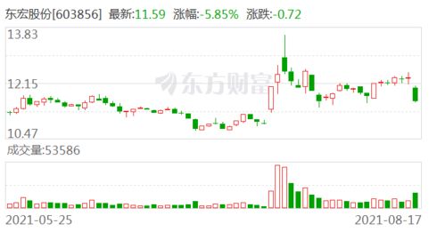华泰证券配股怎么买入 华泰证券配股怎么买入