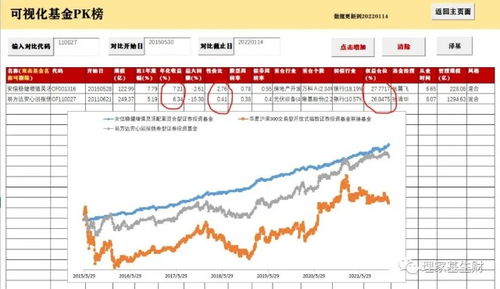 如何看股票以前涨跌情况
