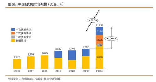 京东的天风证券怎么样啊