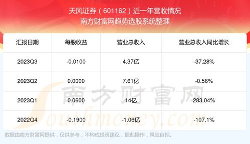 京东的天风证券怎么样啊