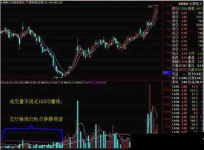 交易员如何看待股票行情