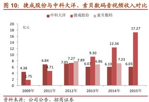 股票并购价格如何确定
