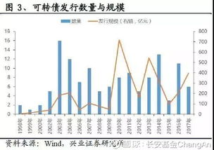 万和证券 可转债怎么样