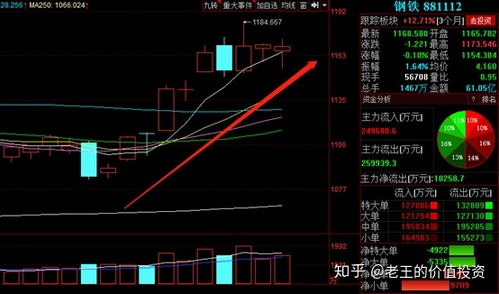 股票周期如何看懂概念