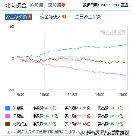 公司打折的股票如何操作