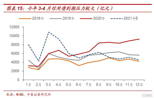 证券国债收益怎么算