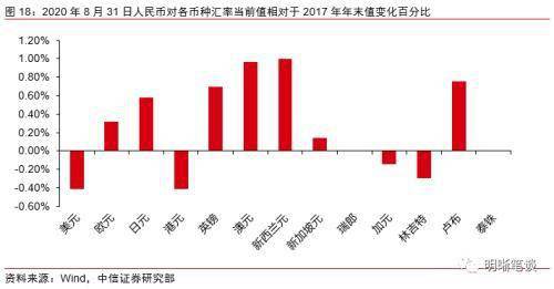 证券国债收益怎么算
