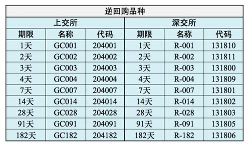 证券国债收益怎么算