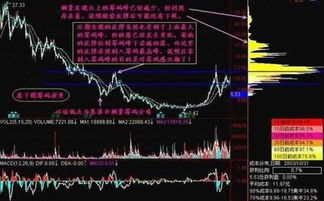 如何看懂股票中的筹码峰