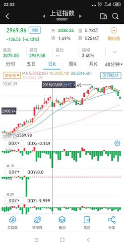 证券怎么大跌股票