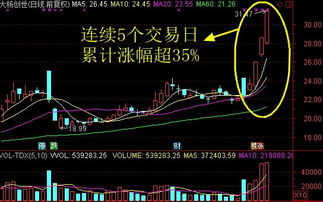 如何让股票变成龙头股票 如何让股票变成龙头股票