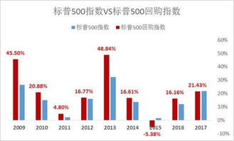 美国股票如何分红 美国股票如何分红