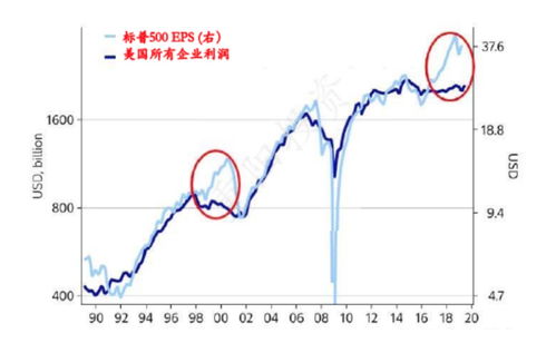 美国股票如何分红 美国股票如何分红