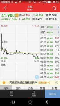 如何选择酒店股票代码