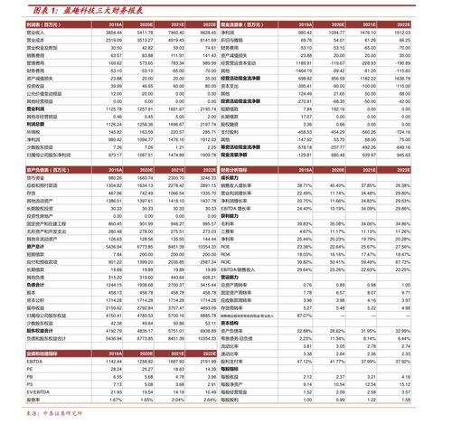 如何选择酒店股票代码