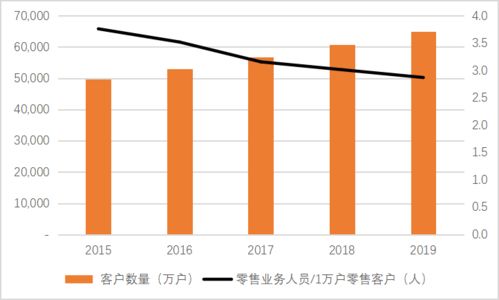 证券销售怎么转岗位