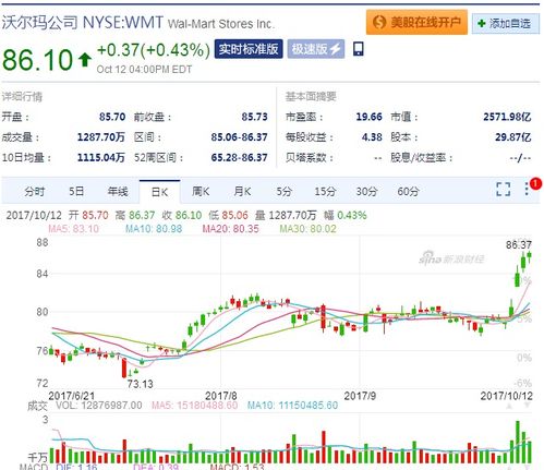 沃尔玛股票如何
