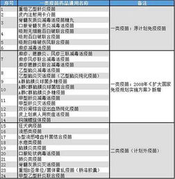 民生证券怎么取消