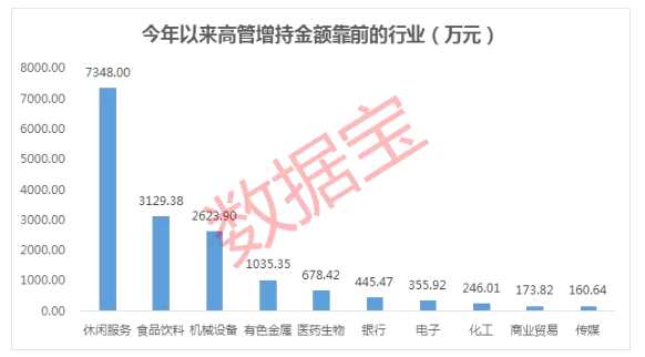 高管如何看待股票风云榜