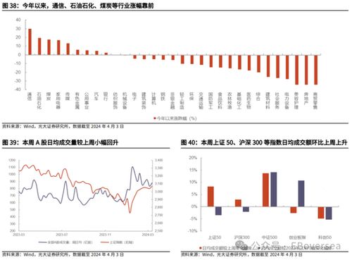 光大证券五月业绩怎么样