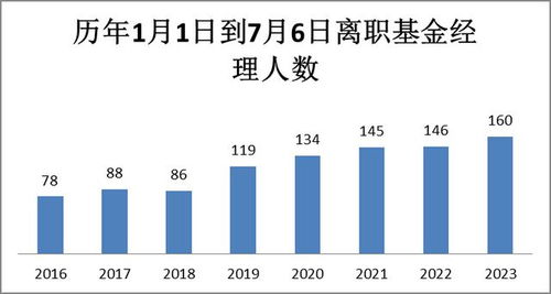 怎么从证券跳到基金 怎么从证券跳到基金