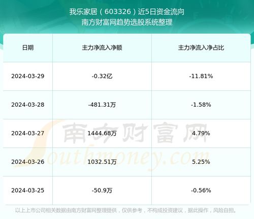 我乐家居股票如何