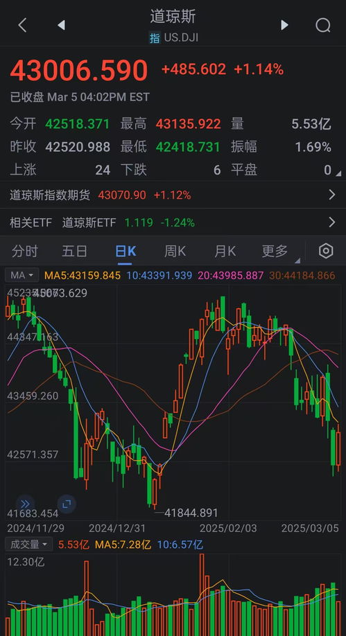 航空石油股票如何