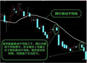 股票如何做短线投资赚钱