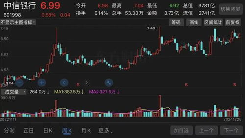 如何股票截图 如何股票截图