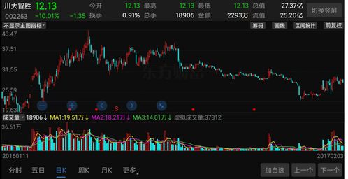 如何股票截图 如何股票截图