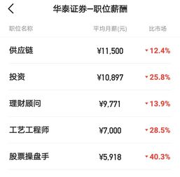 证券员工任务怎么完成