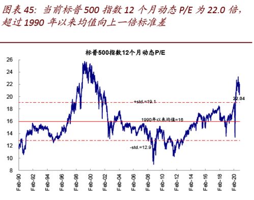 持续性股票如何轮动