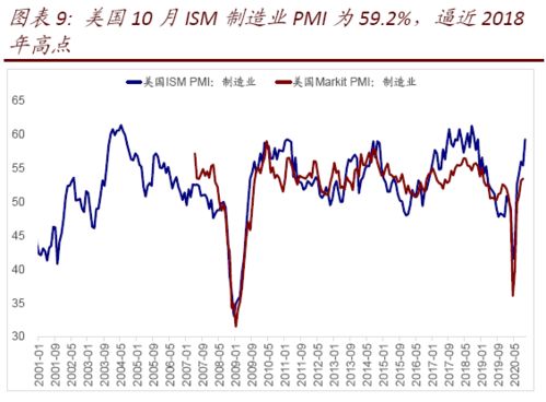 持续性股票如何轮动
