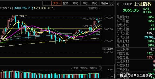 持续性股票如何轮动