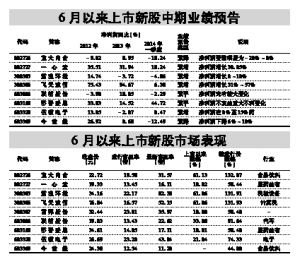 如何看懂股票上市预告期