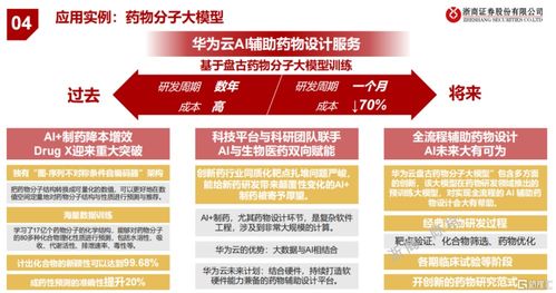 怎么报不了证券分析