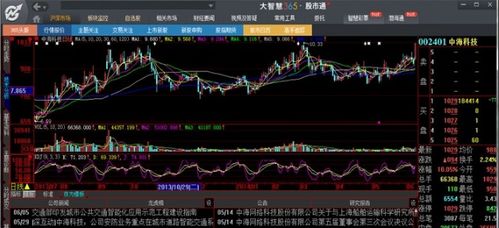 股票软件如何查看股价 股票软件如何查看股价