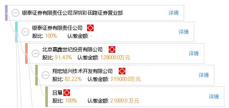 银泰证券怎么样