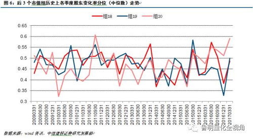 如何发现股票市值