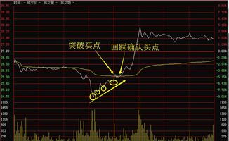 如何提升股票交易经验